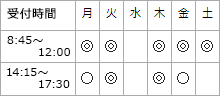 診療時間・休診日